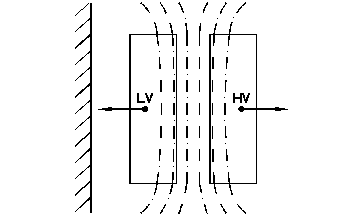 Radial transformer forces